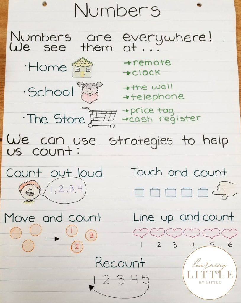 Numbers and counting anchor chart