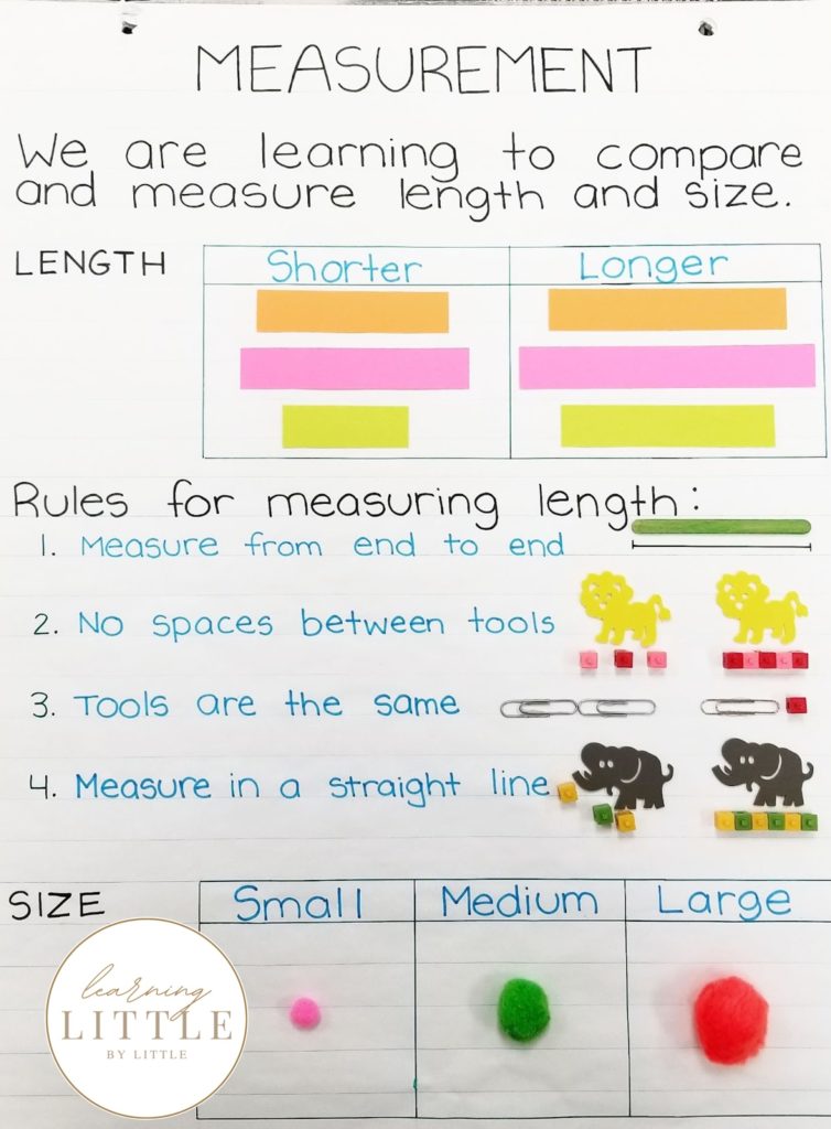 Measurement Anchor Chart