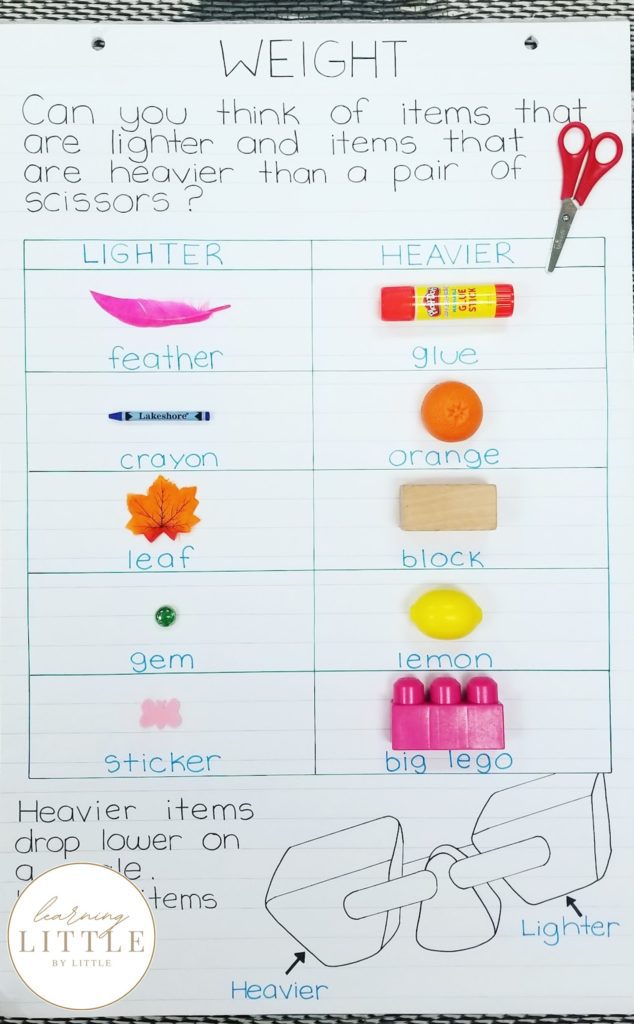 Weight Anchor Chart - Measurement